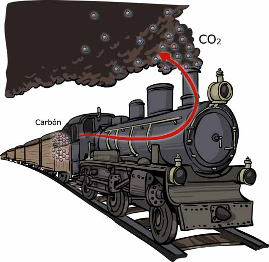 Climántica :: La importancia de máquina de vapor para transporte de carbón
